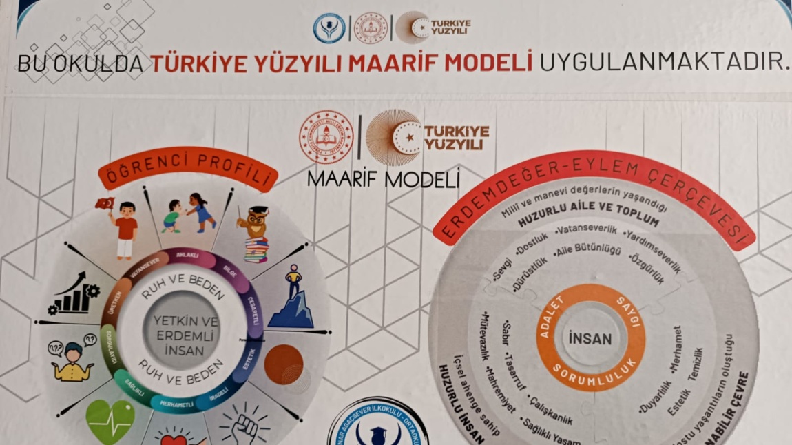 OKULUMUZDA TÜRKİYE YÜZYILI MAARİF MODELİ UYGULANMAKTADIR.